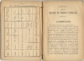 LEÇONS DE CHOSES USUELLES par Ernest Vlasto (Charles Bayle et Cie, Paris, 1883) Page 12